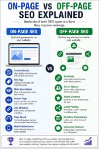 On Page SEO