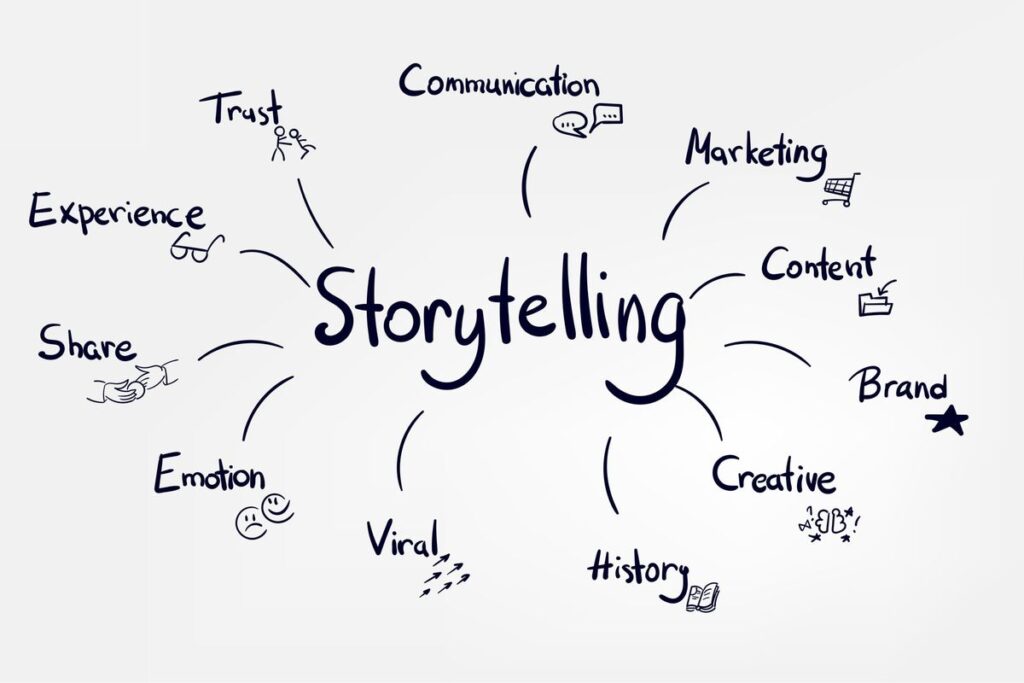 storytelling dalam content marketing