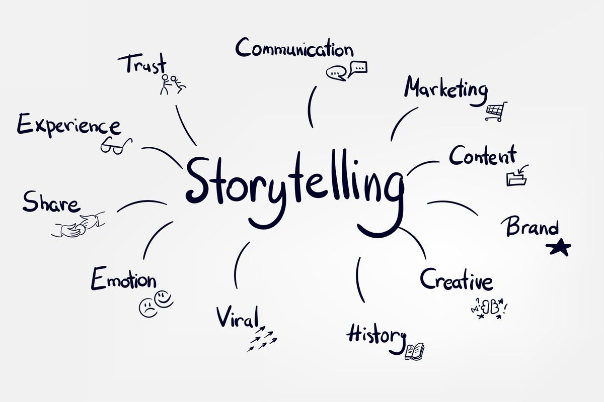 storytelling dalam content marketing