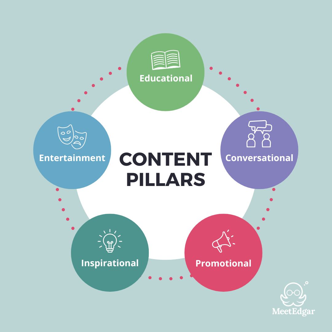 Content Pillar